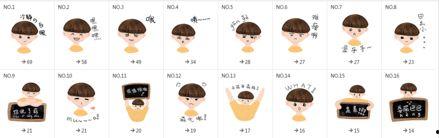 微信吃瓜表情包是什么意思,网络热传的趣味解读